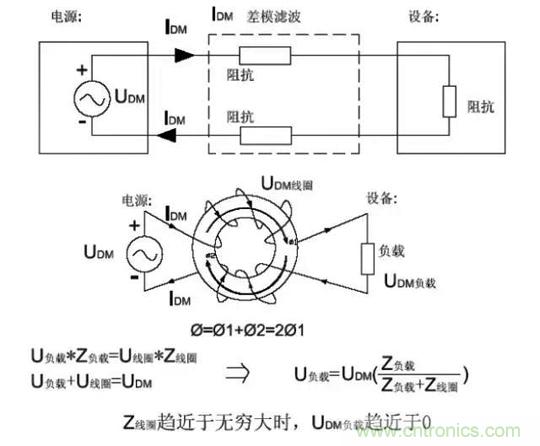 詳解EMC傳導(共模、差模)與輻射(近場(chǎng)、遠場(chǎng)) 知識