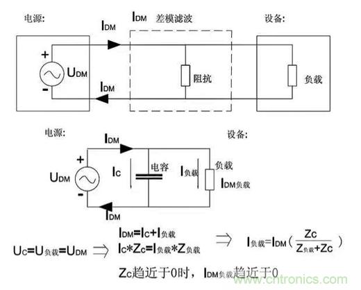 詳解EMC傳導(共模、差模)與輻射(近場(chǎng)、遠場(chǎng)) 知識