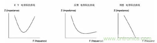 詳解EMC傳導(共模、差模)與輻射(近場(chǎng)、遠場(chǎng)) 知識