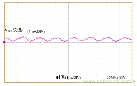 工業(yè)傳感器供電采用開(kāi)關(guān)穩壓器方案真的好嗎？