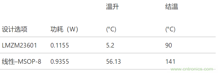 工業(yè)傳感器供電采用開(kāi)關(guān)穩壓器方案真的好嗎？