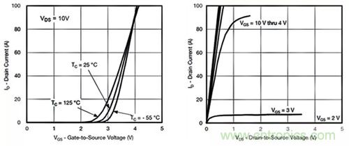 如何導通MOSFET？你想知道的都有