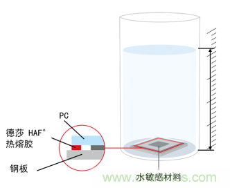 智能可穿戴的路在何方？ 德莎新品熱熔膠系列—抗溶劑、抗化學(xué)腐蝕