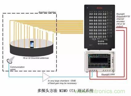 輻射兩步法 MIMO OTA 測試方法發(fā)明人給大家開(kāi)小灶、劃重點(diǎn)