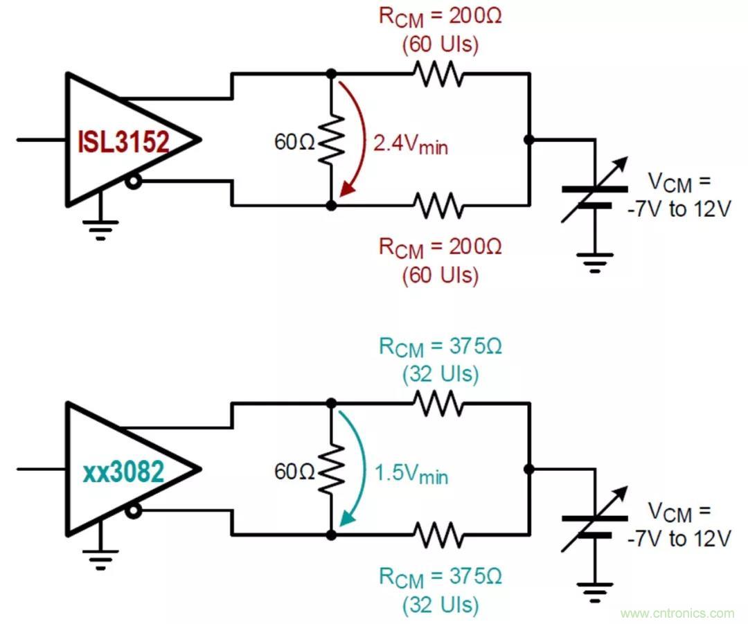 RS-485接口器件通訊無(wú)故障偏置電路的原理和設計 RS-485接口器件通訊無(wú)故障偏置電路的原理和設計