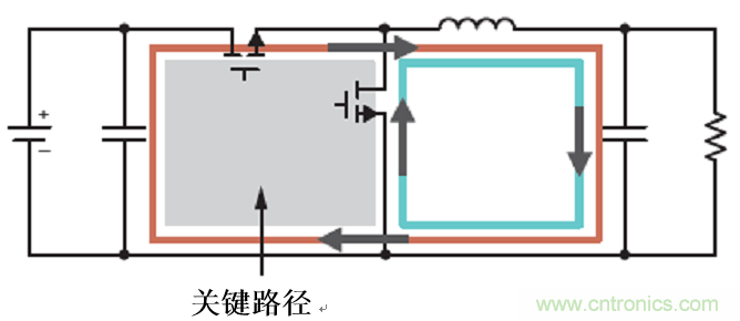 使用電源模塊簡(jiǎn)化低EMI設計