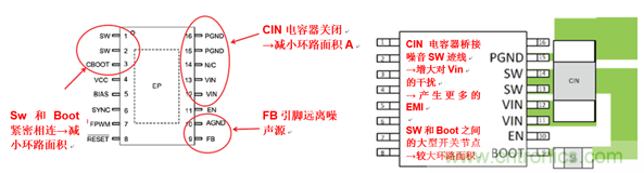 使用電源模塊簡(jiǎn)化低EMI設計