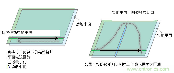使用電源模塊簡(jiǎn)化低EMI設計