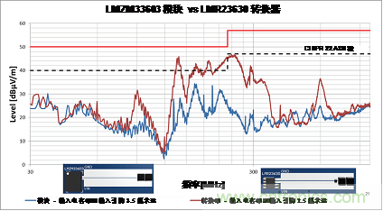使用電源模塊簡(jiǎn)化低EMI設計