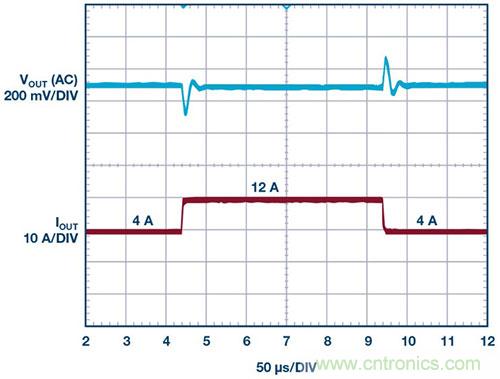 42 V、6 A（峰值7 A）、超低EMI輻射、高效率降壓型穩壓器
