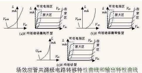 場(chǎng)效應晶體管的輸出曲線(xiàn)(實(shí)例解讀)