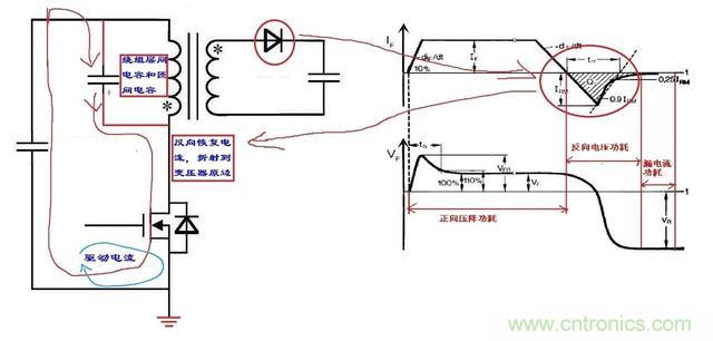 反激電源高壓MOS管電流尖峰怎么產(chǎn)生的？如何減小電流尖峰？