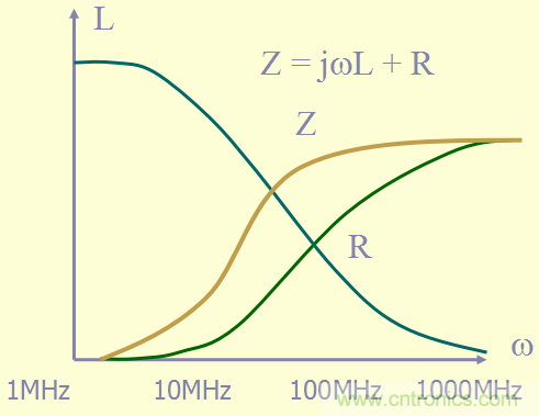 開(kāi)關(guān)電源EMC知識經(jīng)驗最全匯總