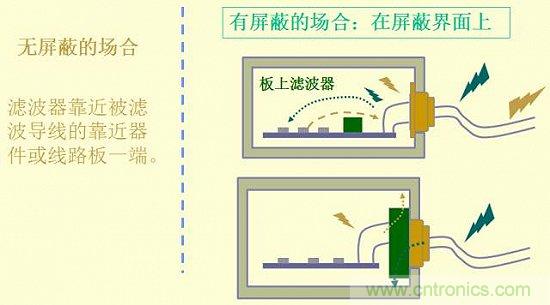 開(kāi)關(guān)電源EMC知識經(jīng)驗最全匯總