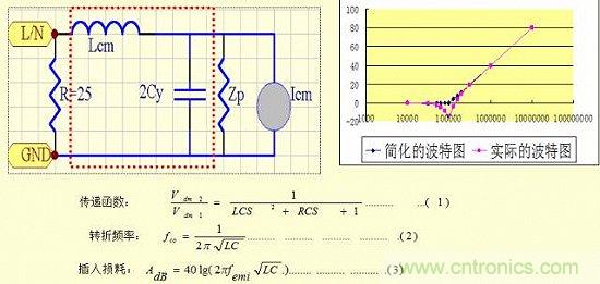開(kāi)關(guān)電源EMC知識經(jīng)驗最全匯總