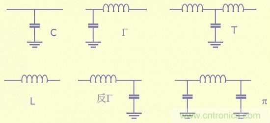 開(kāi)關(guān)電源EMC知識經(jīng)驗最全匯總