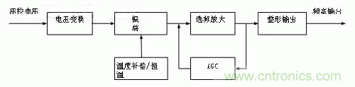 簡(jiǎn)要介紹四種晶體振蕩器及工作原理 簡(jiǎn)要介紹四種晶體振蕩器及工作原理