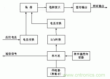 簡(jiǎn)要介紹四種晶體振蕩器及工作原理 簡(jiǎn)要介紹四種晶體振蕩器及工作原理