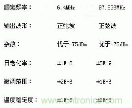 簡(jiǎn)要介紹四種晶體振蕩器及工作原理 簡(jiǎn)要介紹四種晶體振蕩器及工作原理