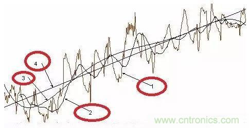 簡(jiǎn)要介紹四種晶體振蕩器及工作原理 簡(jiǎn)要介紹四種晶體振蕩器及工作原理