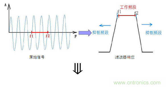 抗干擾濾波器有哪些？抗干擾濾波器工作原理、作用
