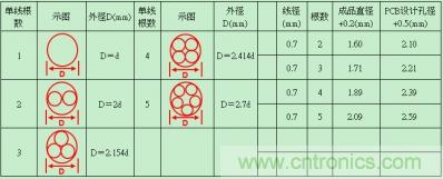 分享30條開(kāi)關(guān)電源工作小技巧 分享30條開(kāi)關(guān)電源工作小技巧