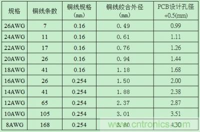 分享30條開(kāi)關(guān)電源工作小技巧 分享30條開(kāi)關(guān)電源工作小技巧