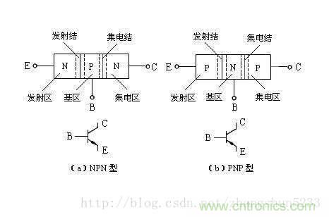 淺談三極管和MOS管驅動(dòng)電路的正確使用方法 淺談三極管和MOS管驅動(dòng)電路的正確使用方法