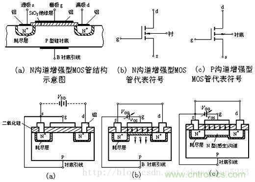 淺談三極管和MOS管驅動(dòng)電路的正確使用方法 淺談三極管和MOS管驅動(dòng)電路的正確使用方法