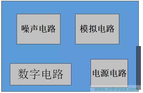 如何通過(guò)PCB布局設計來(lái)解決EMC問(wèn)題？