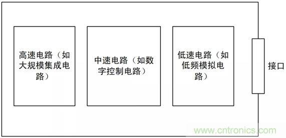 如何通過(guò)PCB布局設計來(lái)解決EMC問(wèn)題？