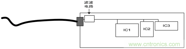 如何通過(guò)PCB布局設計來(lái)解決EMC問(wèn)題？