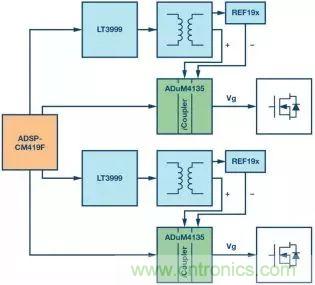 一文讀懂SiC/GaN 功率轉換器驅動(dòng) 一文讀懂SiC/GaN 功率轉換器驅動(dòng)