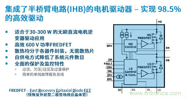 無(wú)刷電機IPM模塊存在哪些問(wèn)題？高效逆變器驅動(dòng)IC將取而代之？