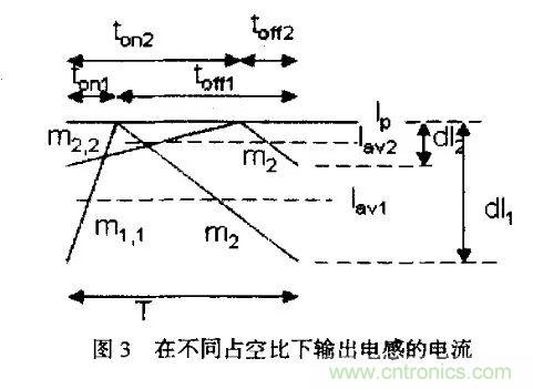 分析開(kāi)關(guān)電源中斜坡補償電路與設計 分析開(kāi)關(guān)電源中斜坡補償電路與設計