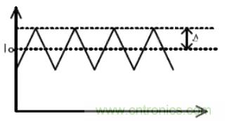 解讀開(kāi)關(guān)電源紋波測量和抑制方法