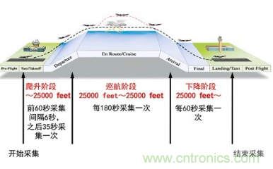 氣象觀(guān)測傳感器在飛機中的技術(shù)應用
