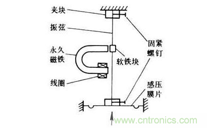 各種測力傳感器的解決方案全在這了！
