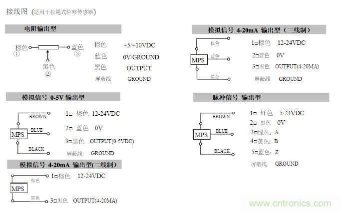 拉線(xiàn)位移傳感器原理、設計方案、接線(xiàn)圖