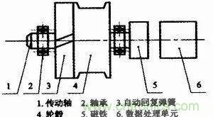 拉線(xiàn)位移傳感器原理、設計方案、接線(xiàn)圖