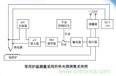 熱電偶溫度傳感器特點(diǎn)、優(yōu)缺點(diǎn)、工作原理、應用、使用方法