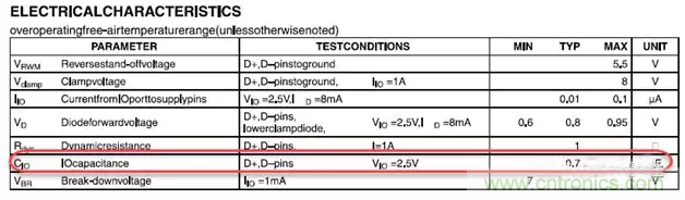 ESD器件對高速信號的影響是什么？