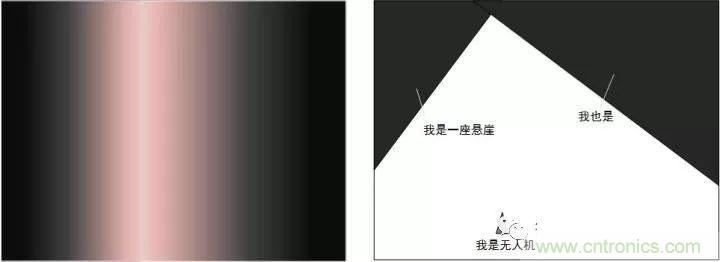 無(wú)人機自動(dòng)避障技術(shù)盤(pán)點(diǎn)