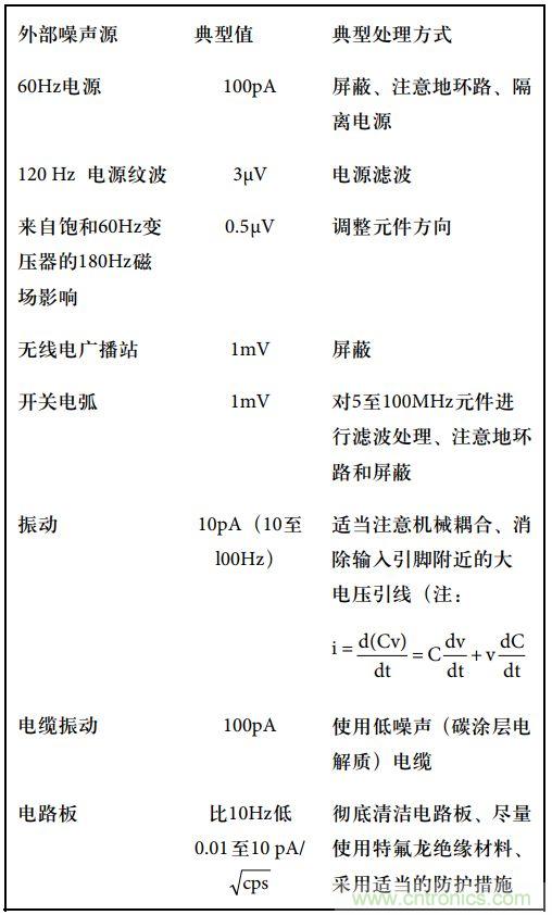 運算放大電路，該如何表征噪聲？