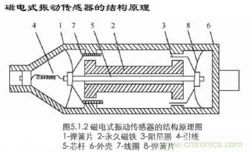 磁性傳感器是什么？磁性傳感器工作原理與接線(xiàn)圖