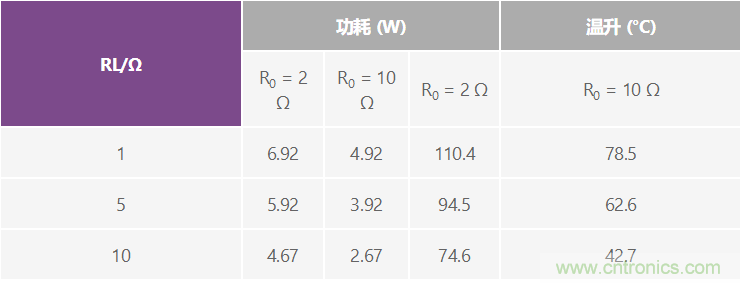 高精度、快速建立的大電流源