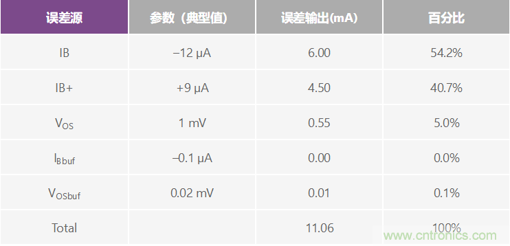 高精度、快速建立的大電流源