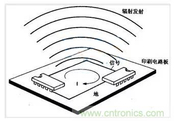 EMC學(xué)習之電磁輻射 EMC學(xué)習之電磁輻射