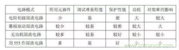 工控自動(dòng)化常用的幾款保護電路盤(pán)點(diǎn)