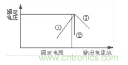 工控自動(dòng)化常用的幾款保護電路盤(pán)點(diǎn)